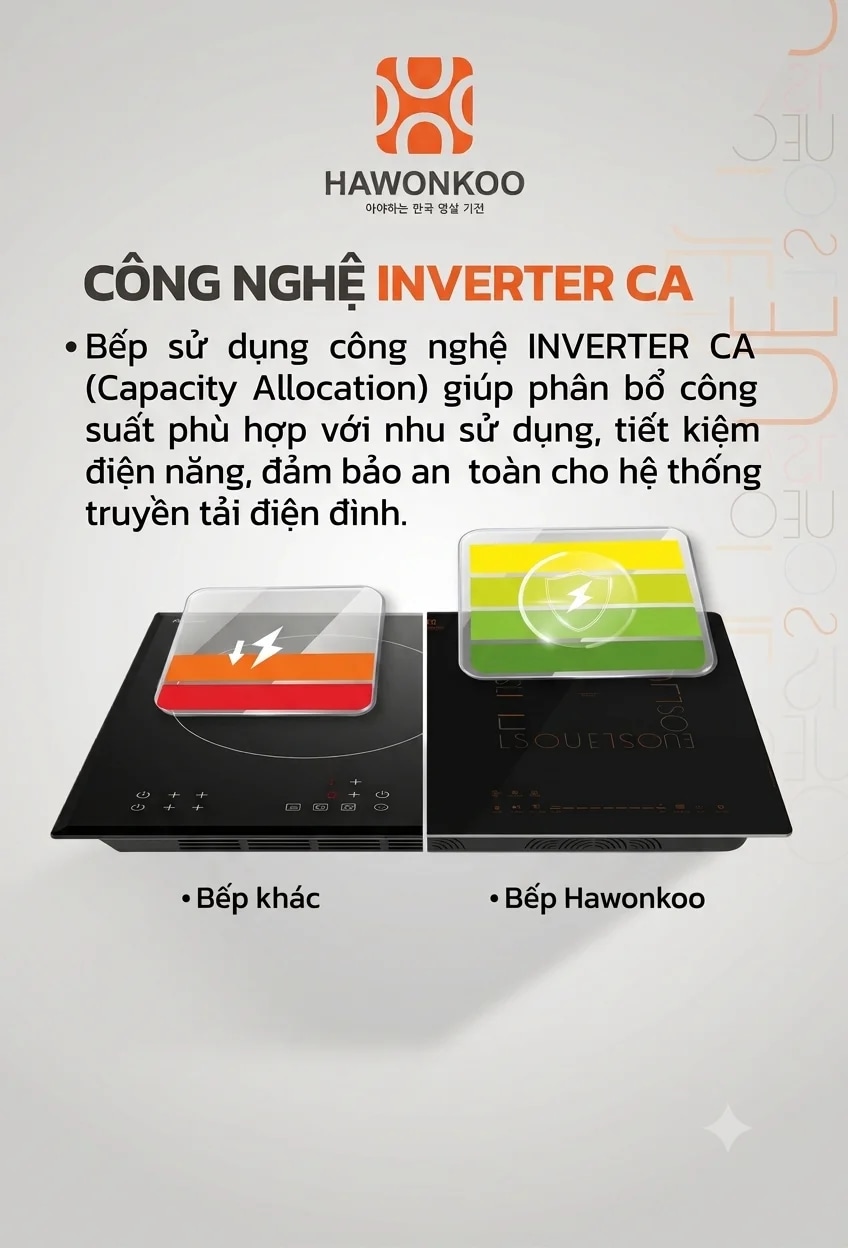 ceh-288-inverter-ca