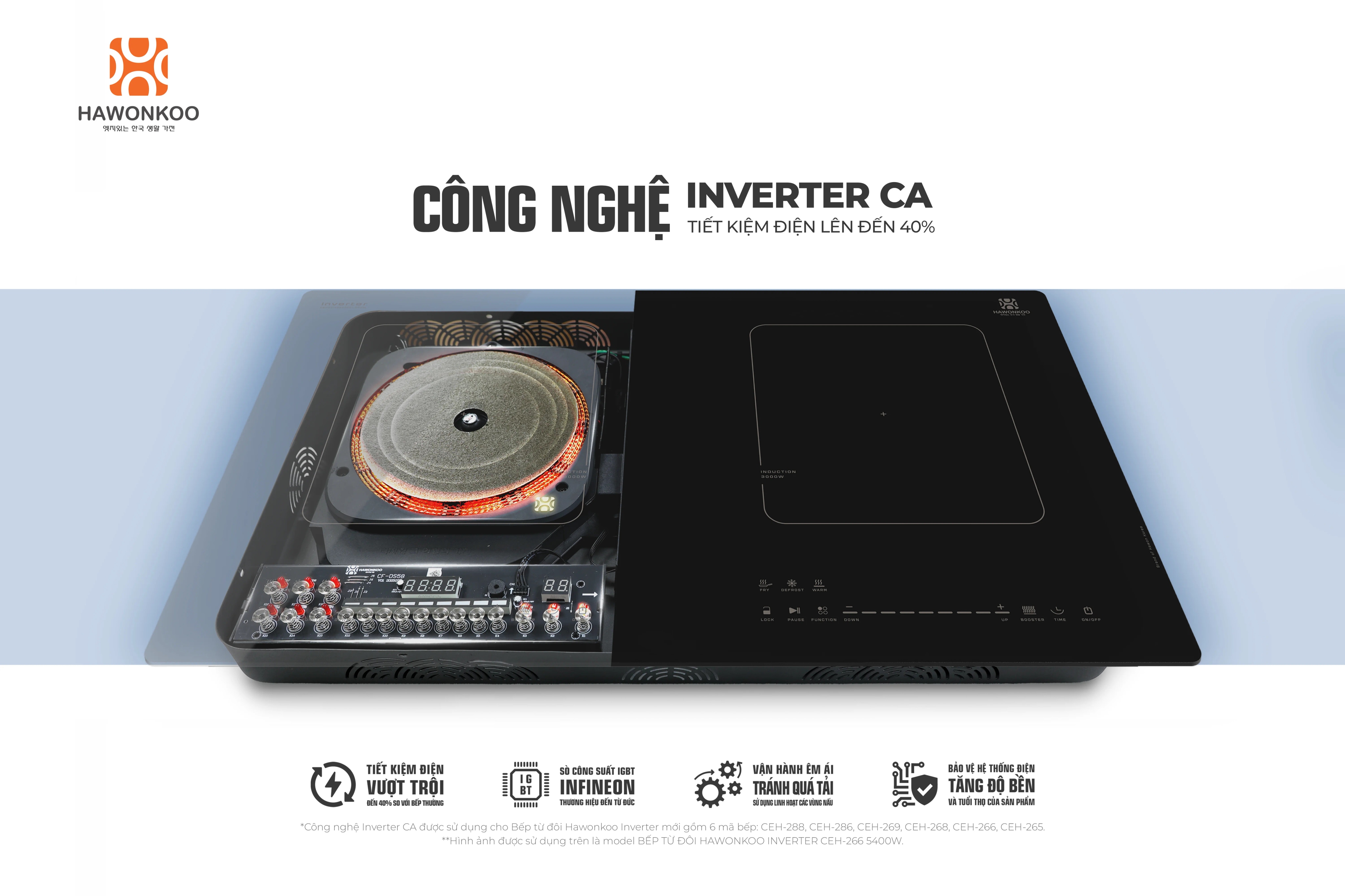 cong-nghe-inverter-ca-hieu-suat-cao-tiet-kiem-dien-vuot-troi-article-1