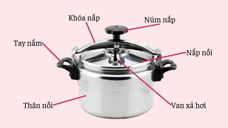 noi-ap-suat-la-gi-nguyen-ly-loi-ich-article-1