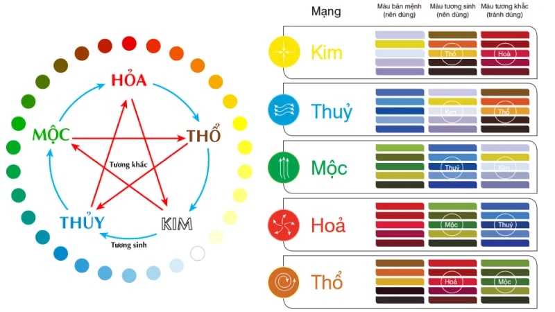son-bep-mau-gi-dep-va-hop-phong-thuy-top-10-lua-chon-tot-nhat-article-1